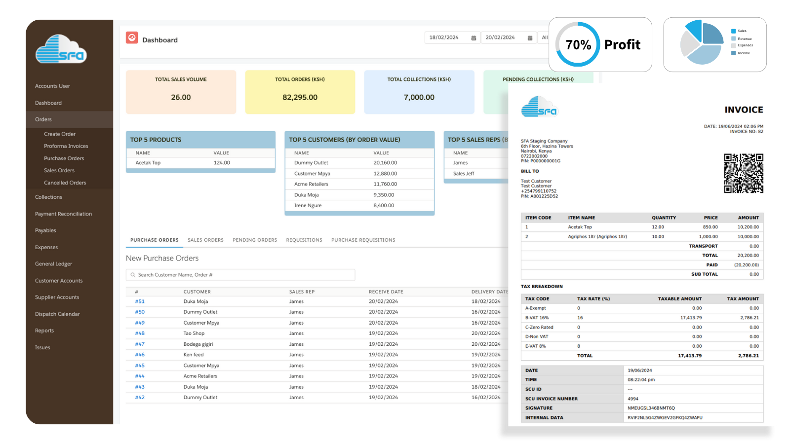 Seamless sales, accounting and eTIMS