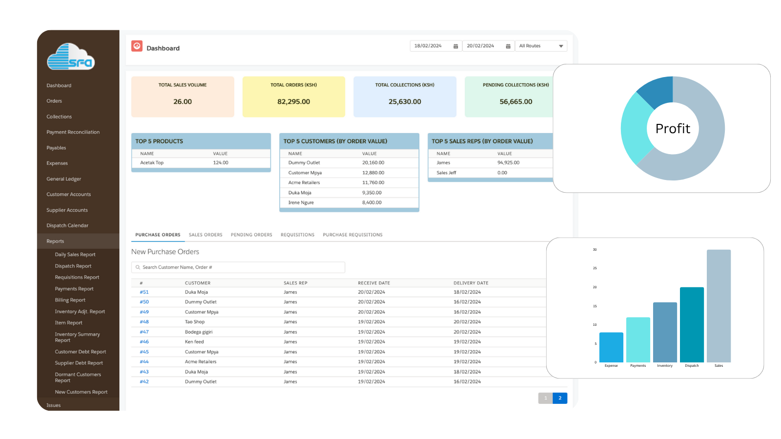 Make informed decisions through accurate reporting