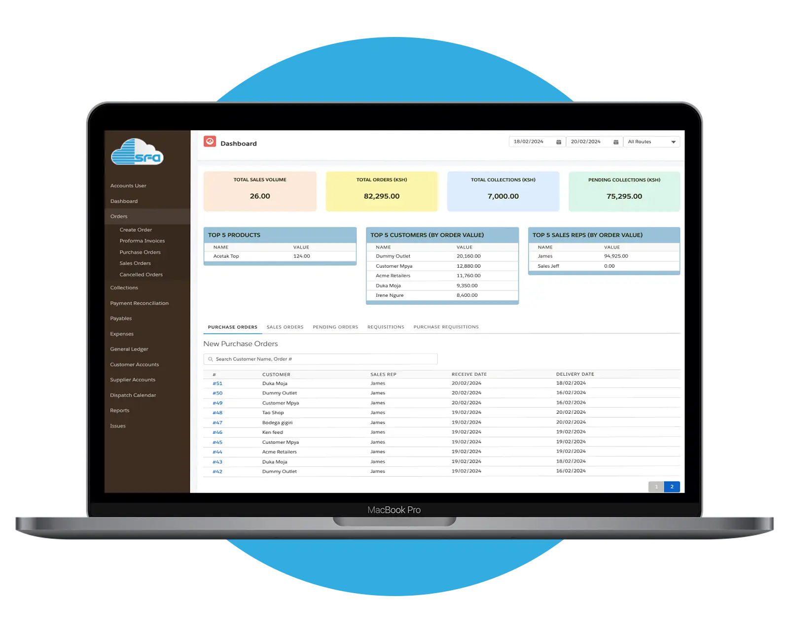 FMCG Solution Overview